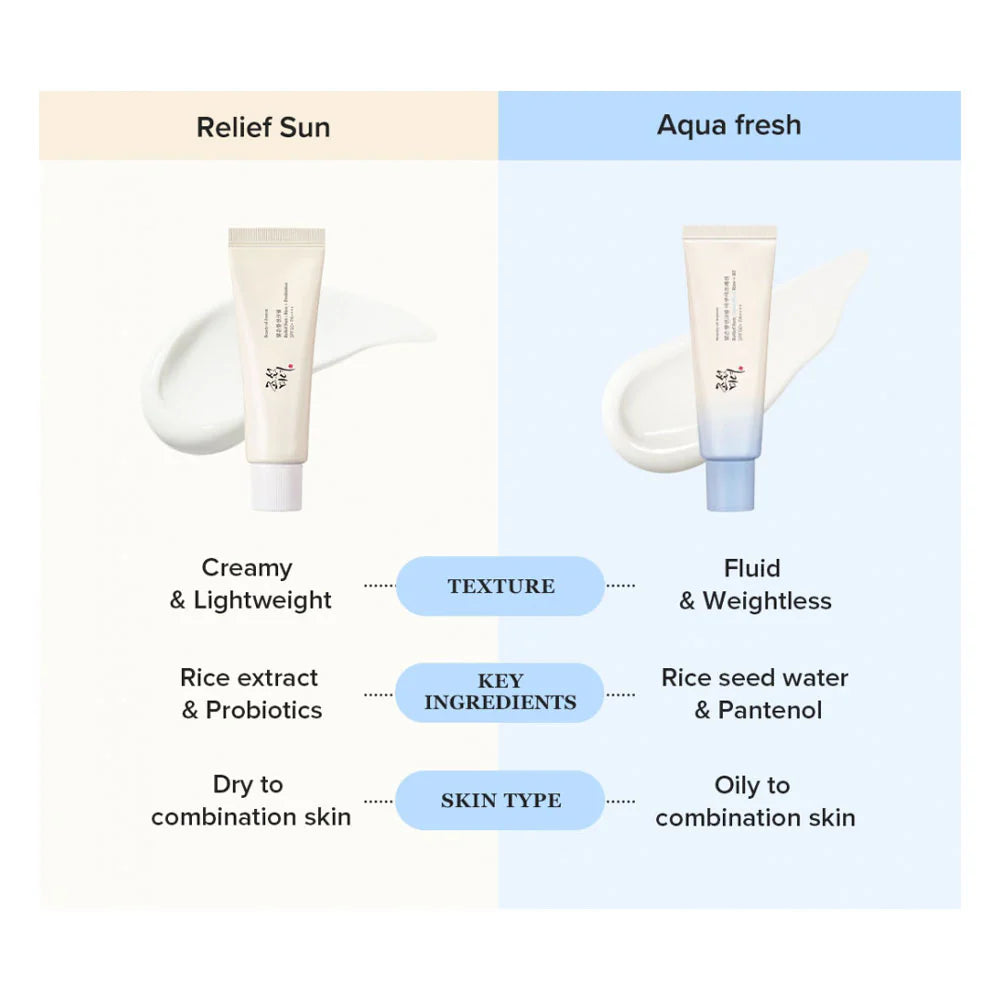 Beauty of Joseon - Relief Sun Aqua-fresh